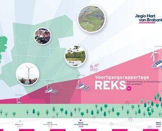 Voorblad van voortgangsrapportage REKS